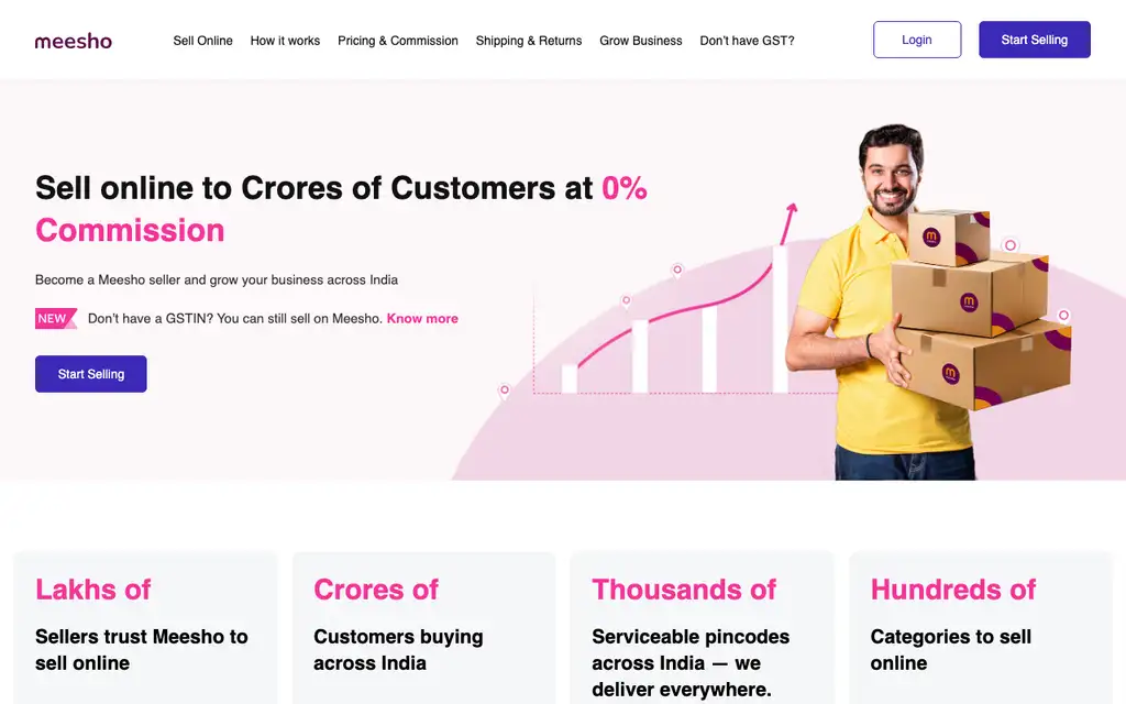 Meesho Supplier Panel website homepage screenshot